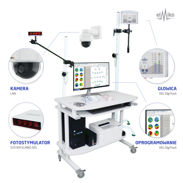 Jednostanowiskowy System ELMIKO EEG SimplEEG (ExG-32) - obrazek 2